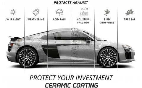 Paint Correction & Ceramic Coating Package